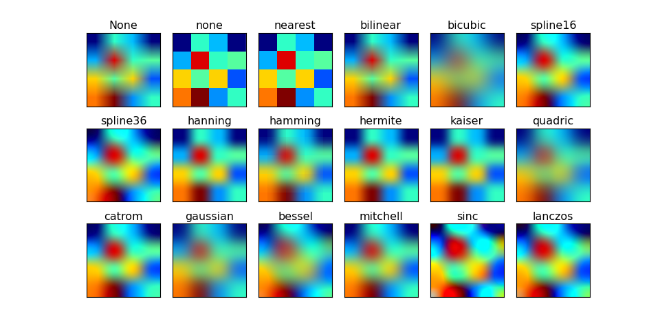 ../../_images/interpolation_methods.png