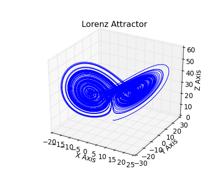 ../../_images/lorenz_attractor.png