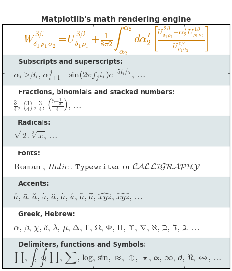 ../../_images/mathtext_examples_01_00.png