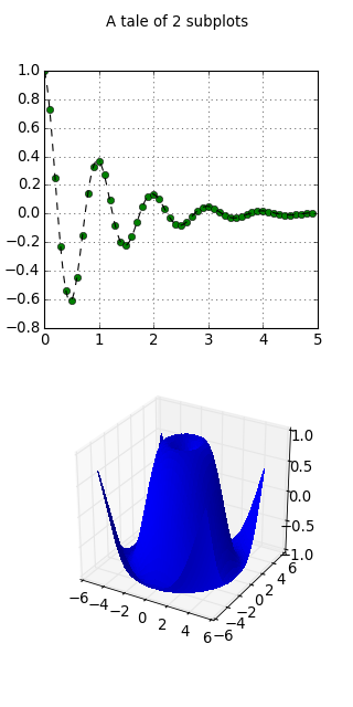 ../../_images/mixed_subplots_demo.png