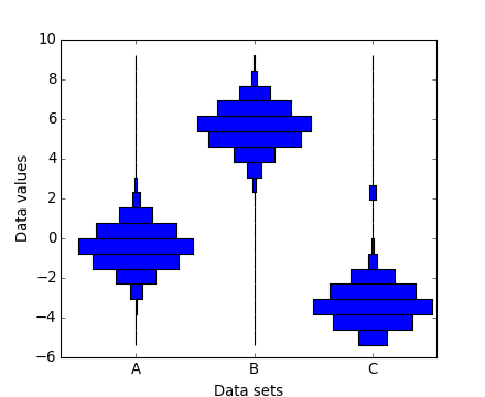 ../../_images/multiple_histograms_side_by_side.png