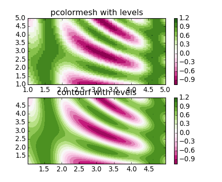 ../../_images/pcolormesh_levels.png