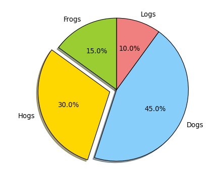 ../../_images/pie_demo_features_00.png