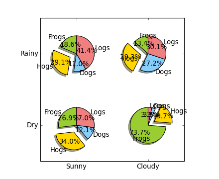 ../../_images/pie_demo_features_01.png