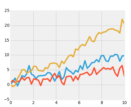 ../../_images/plot_fivethirtyeight.png