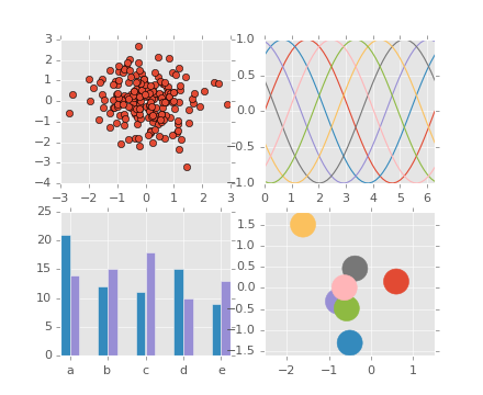 ../../_images/plot_ggplot.png