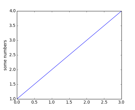 ../_images/pyplot_simple.png