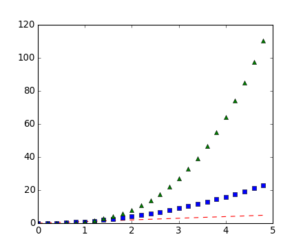 ../_images/pyplot_three.png