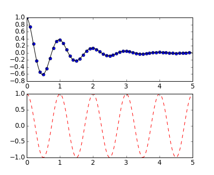 ../_images/pyplot_two_subplots.png