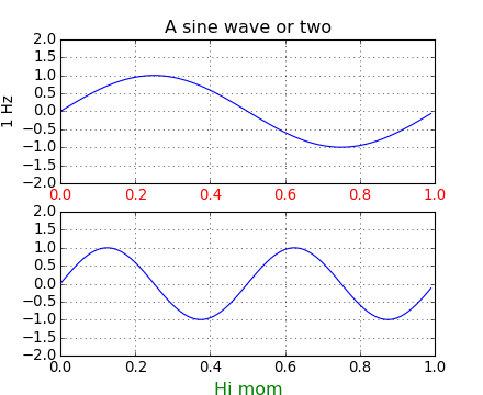 ../../_images/pythonic_matplotlib.png