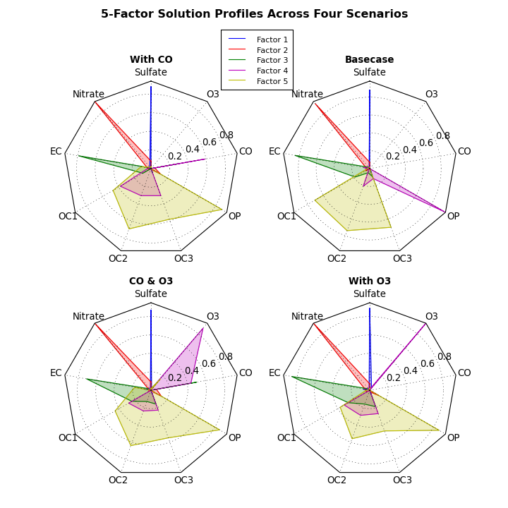 ../../_images/radar_chart.png