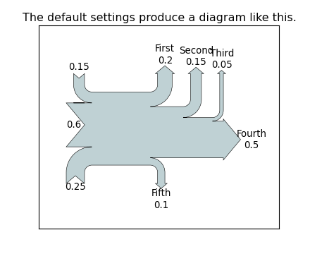 ../_images/sankey_demo_basics_00.png