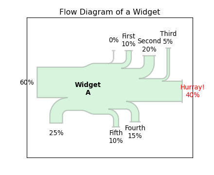 ../_images/sankey_demo_basics_01.png