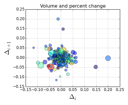 ../../_images/scatter_demo2.png