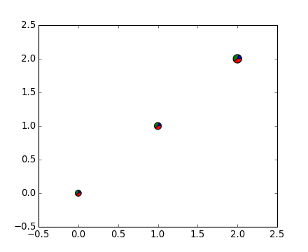 ../../_images/scatter_piecharts.png