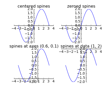 ../../_images/spine_placement_demo_00.png