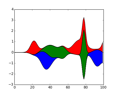 ../../_images/stackplot_demo2.png