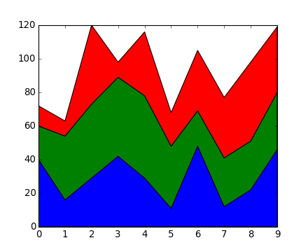 ../../_images/stackplot_demo_00_00.png