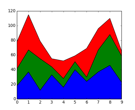 ../../_images/stackplot_demo_01_00.png