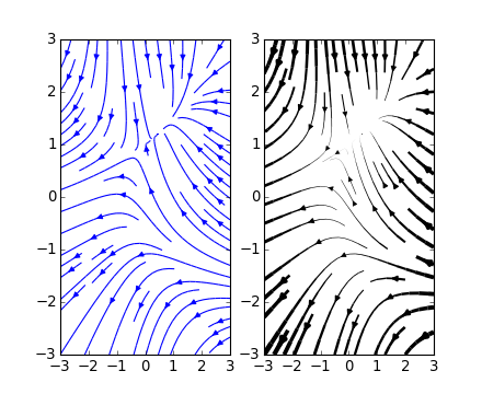 ../../_images/streamplot_demo_features_01.png