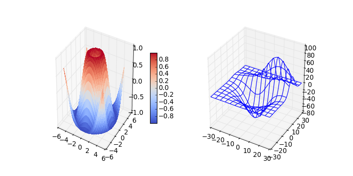 ../../_images/subplot3d_demo.png