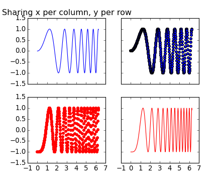 ../../_images/subplots_demo_04.png