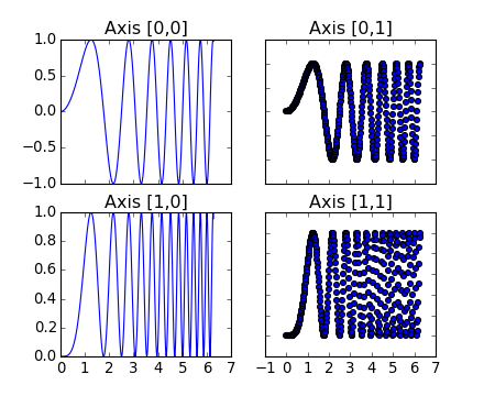 ../../_images/subplots_demo_05.png