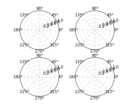 ../../_images/subplots_demo_06.png