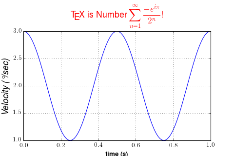 ../../_images/tex_unicode_demo.png