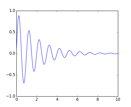 ../_images/transforms_tutorial-1.png