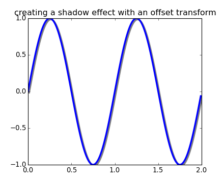 ../_images/transforms_tutorial-5.png