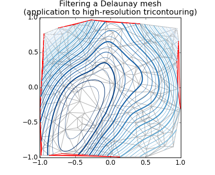 ../_images/tricontour_smooth_delaunay.png