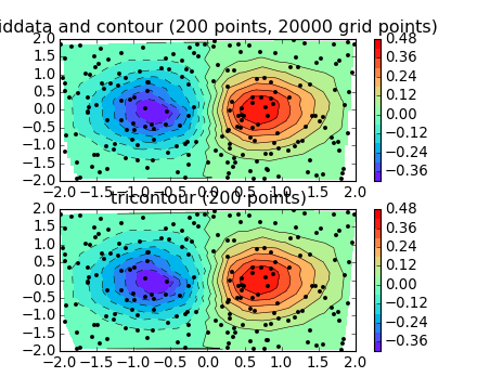 ../../_images/tricontour_vs_griddata.png