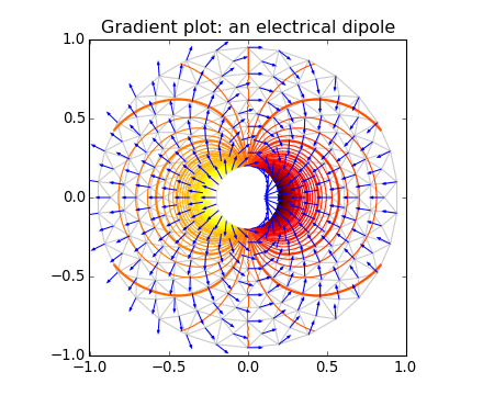 ../_images/trigradient_demo.png