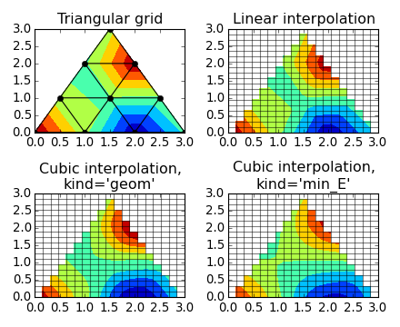 ../../_images/triinterp_demo.png