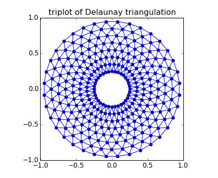 ../_images/triplot_demo_00.png