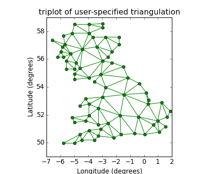 ../_images/triplot_demo_01.png