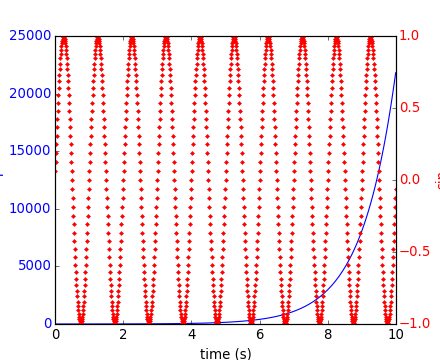 ../../_images/two_scales.png