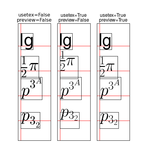 ../../_images/usetex_baseline_test.png