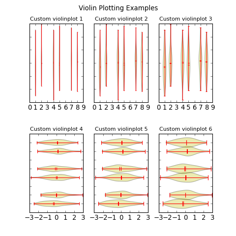 ../../_images/violinplot_demo.png