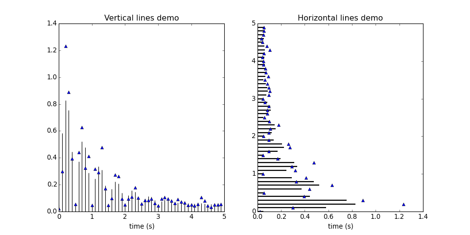 ../_images/vline_hline_demo.png