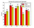 barchart_demo