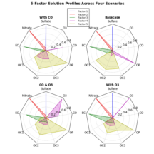 radar_chart