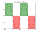 span_regions