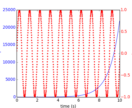 two_scales