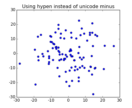 unicode_minus