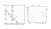 demo_curvelinear_grid