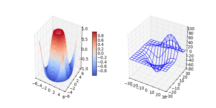 subplot3d_demo