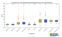 boxplot_demo2