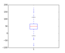 boxplot_demo